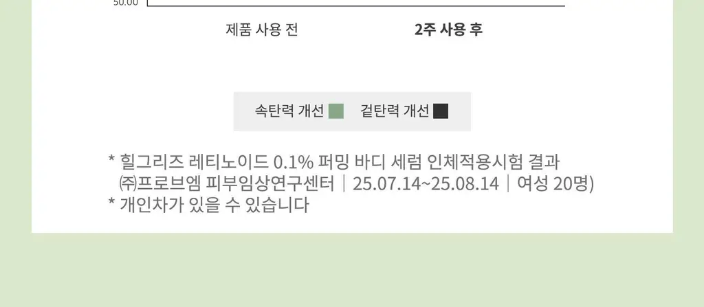 [탄력/목주름 개선] 힐그리즈 레티노이드 0.1% 퍼밍 바디 세럼 150ml 상세페이지 38